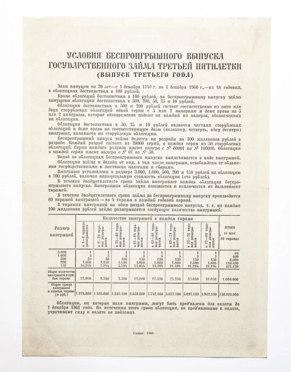 OBLIGACJA 100 RUBLI 1940