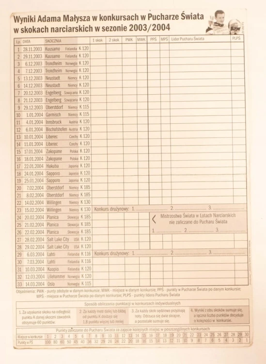 KARTA KIBICA ADAMA MAŁYSZA SEZON 2003/2004