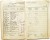 Studjum Handlowe w Krakowie legitymacja 1931/32