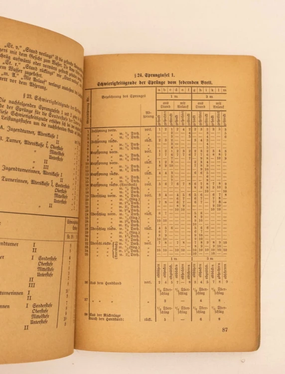 STARA KSIĄŻKA NIEMIECKA DEUTCHE TURNERSCHAFT 1931