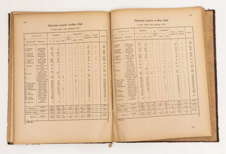 SPRAWOZDANIE SZKÓŁ ŚREDNICH GALICYJSKICH 1884
