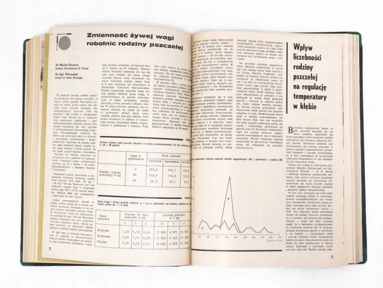 STARE CZASOPISMO - PSZCZELARSTWO, ROCZNIK 1974 / 1975