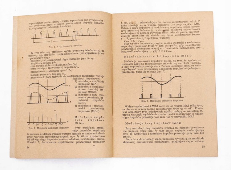 STARA KSIĄŻKA WIELOKANAŁOWE LINIE RADIOWE 1956
